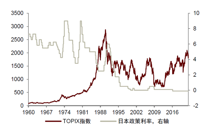资料来源：万得资讯，中金公司研究部