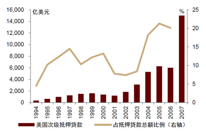 资料来源：万得资讯，中金公司研究部