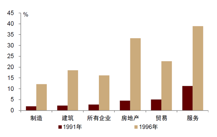 资料来源：万得资讯，中金公司研究部