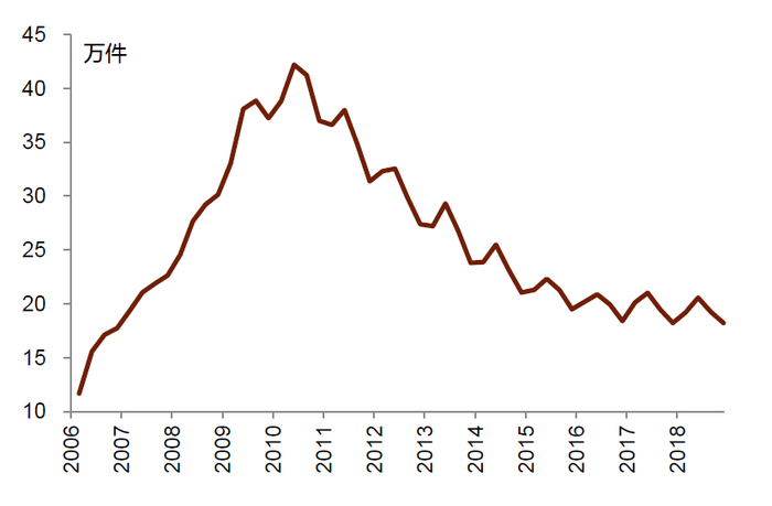 资料来源：万得资讯，中金公司研究部