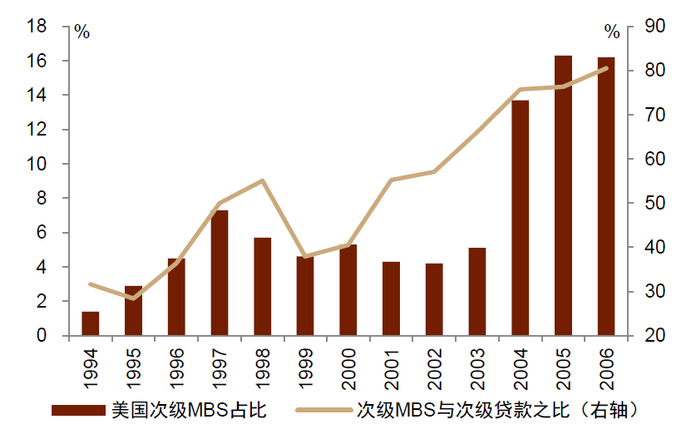 资料来源：万得资讯，中金公司研究部