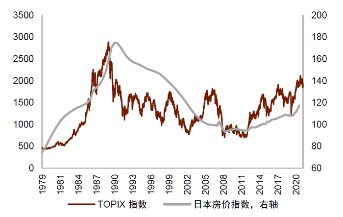 资料来源：万得资讯，中金公司研究部