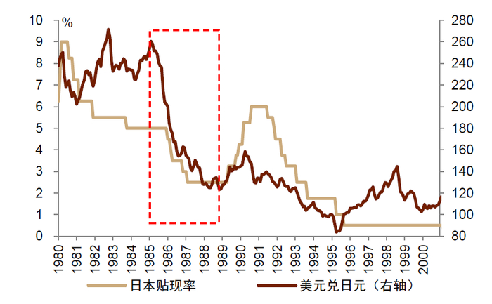 资料来源：万得资讯，中金公司研究部