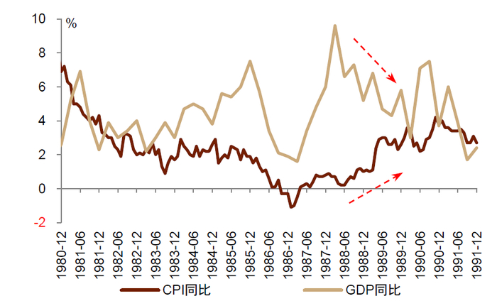 资料来源：万得资讯，中金公司研究部