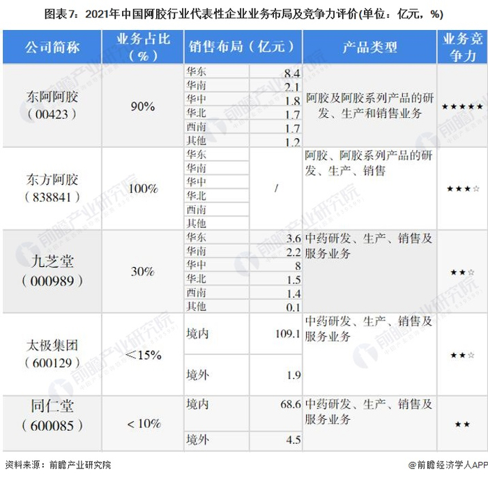 注：相关数据截止到2021年前三季度