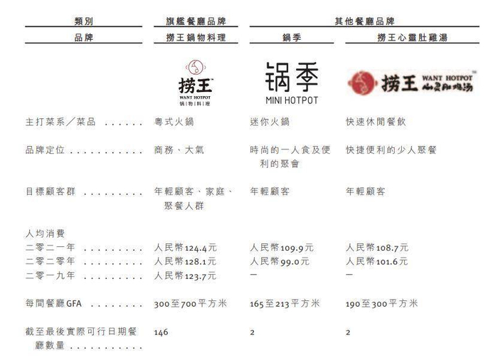 数据来源：公司招股说明书