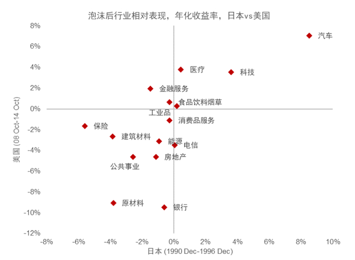资料来源：万得资讯，中金公司研究部