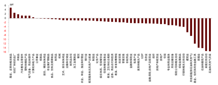 资料来源：万得资讯，中金公司研究部