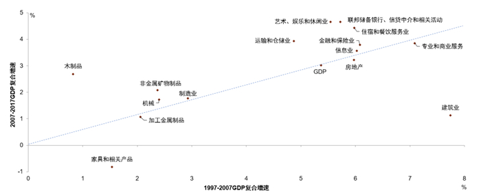资料来源：万得资讯，中金公司研究部