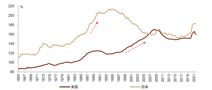 资料来源：万得资讯，中金公司研究部