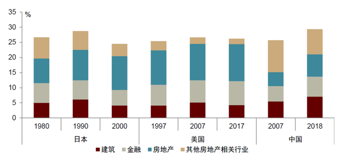 资料来源：万得资讯，中金公司研究部