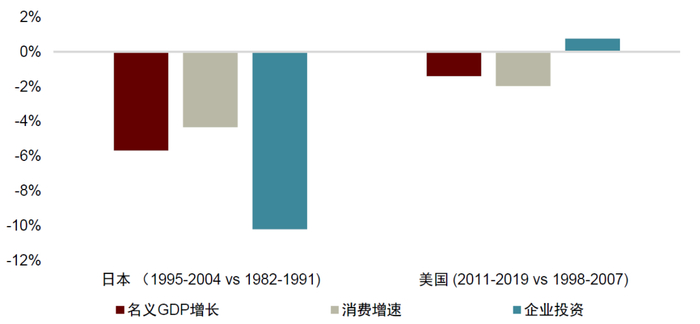 资料来源：万得资讯，中金公司研究部
