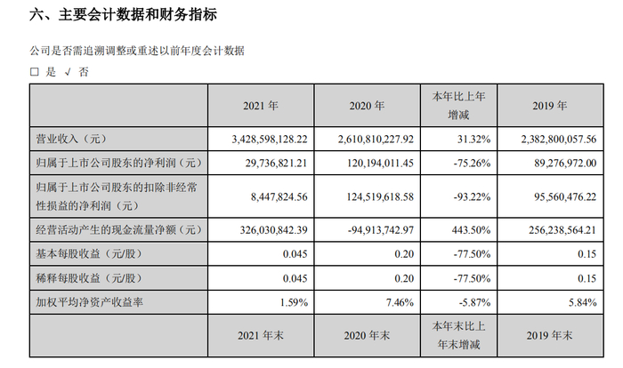 图片来源：财报截图