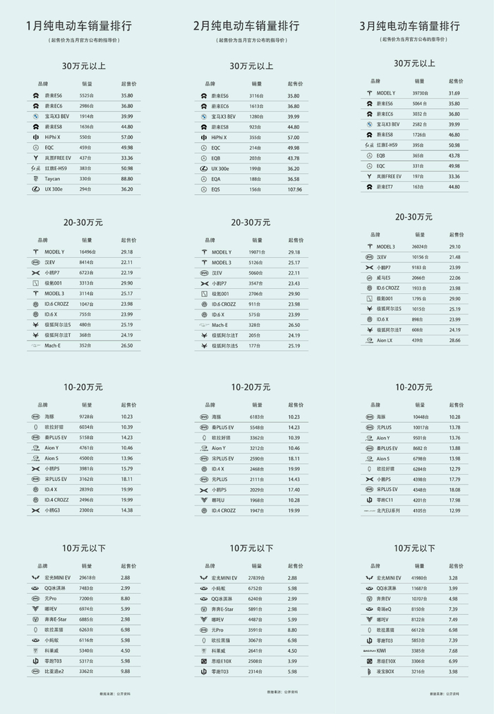 来源：中汽中心