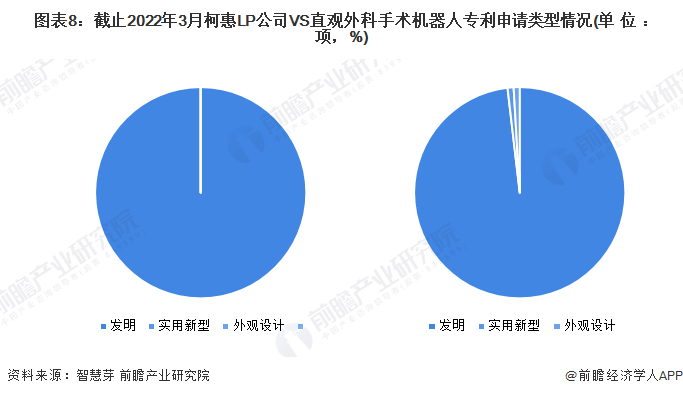 注：左边是柯惠LP公司，右边是直观外科。