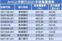 监管喊话“鼓励拨备覆盖率回归合理水平”，哪些银行要行动了？