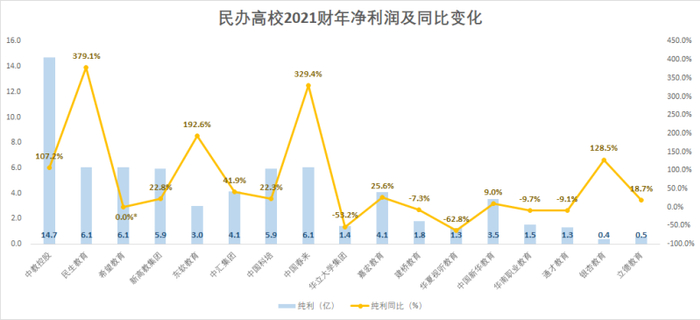注：希望教育2020更改财报统计周期，仅公布8个月业绩，故同比数据缺失