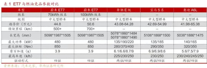 来源：华西证券