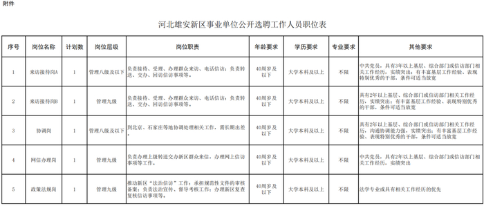 主办：中共河北雄安新区工作委员会