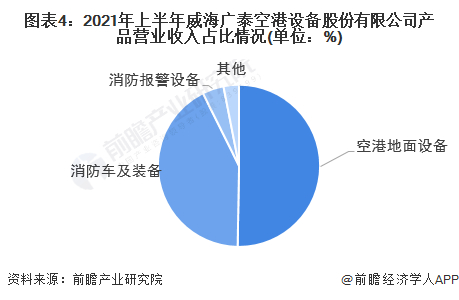 注：截至2022年4月6日，公司尚未发布2021年公报，下不赘述。