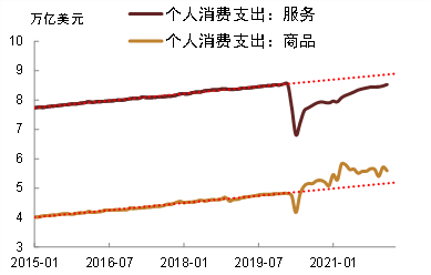 资料来源：万得资讯，中金公司研究部