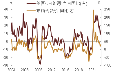 资料来源：万得资讯，中金公司研究部