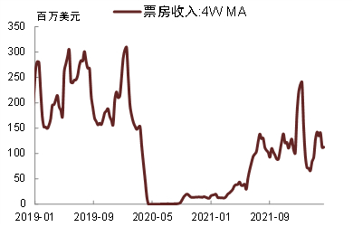 资料来源：万得资讯，中金公司研究部