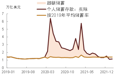 资料来源：万得资讯，中金公司研究部