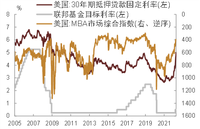 资料来源：万得资讯，中金公司研究部