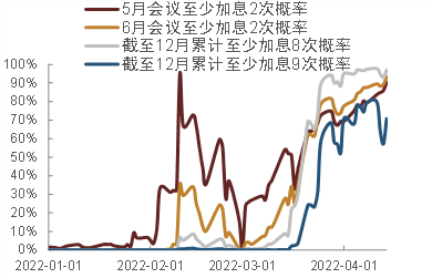 资料来源：万得资讯，中金公司研究部