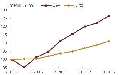 资料来源：FED，中金公司研究部