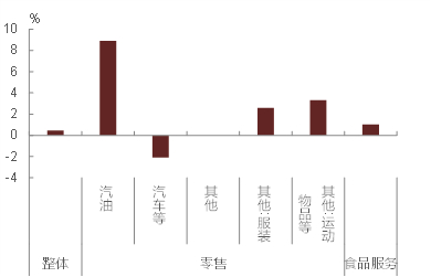 资料来源：万得资讯，中金公司研究部