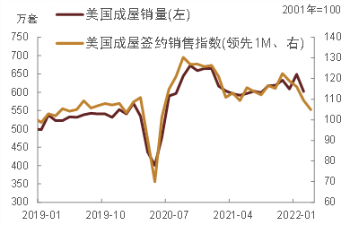 资料来源：万得资讯，中金公司研究部