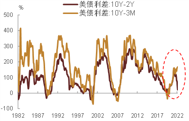资料来源：万得资讯，中金公司研究部