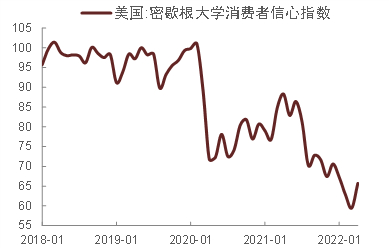 资料来源：万得资讯，中金公司研究部