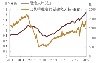 资料来源：万得资讯，中金公司研究部