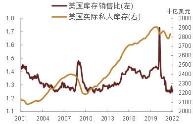 资料来源：万得资讯，中金公司研究部