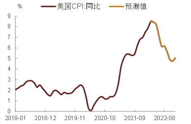 资料来源：万得资讯，中金公司研究部