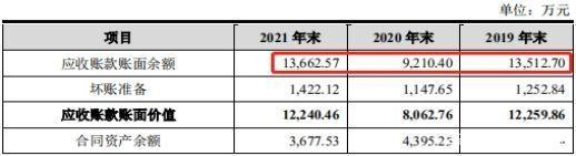 　　来源：招股说明书