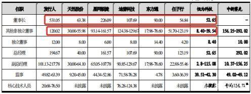 　　来源：招股说明书