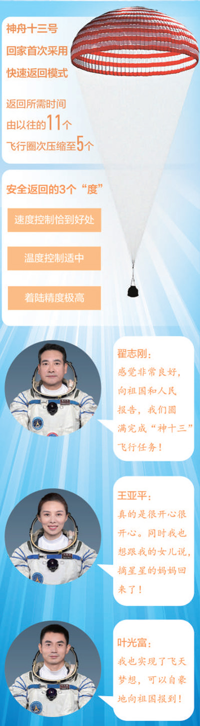 制图：汪哲平