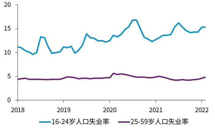 ▲数据来源：Wind，毕马威分析