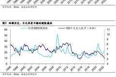 海通证券：日元为何大幅贬值?