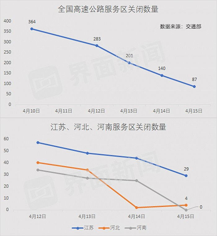 制图：界面新闻 唐俊