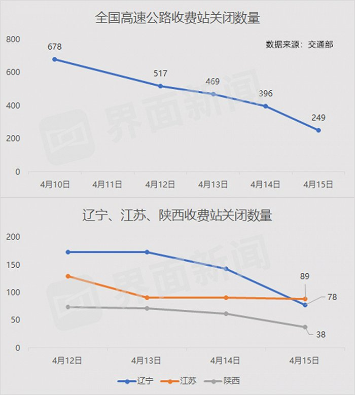 制图：界面新闻 唐俊