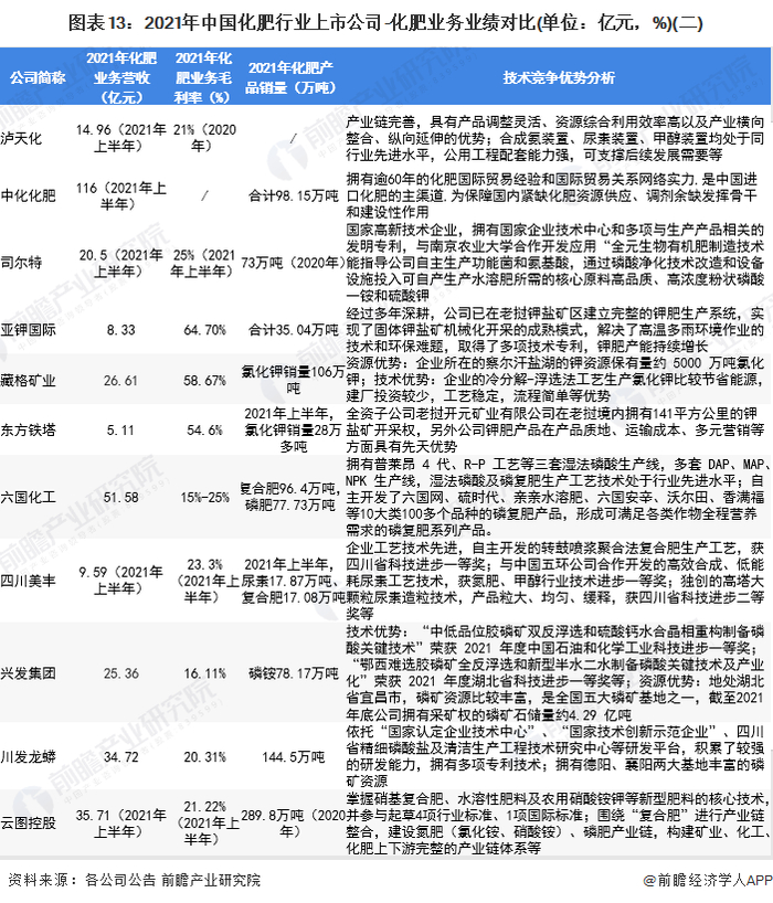 注：不同企业的信息披露程度和披露时间不一致。