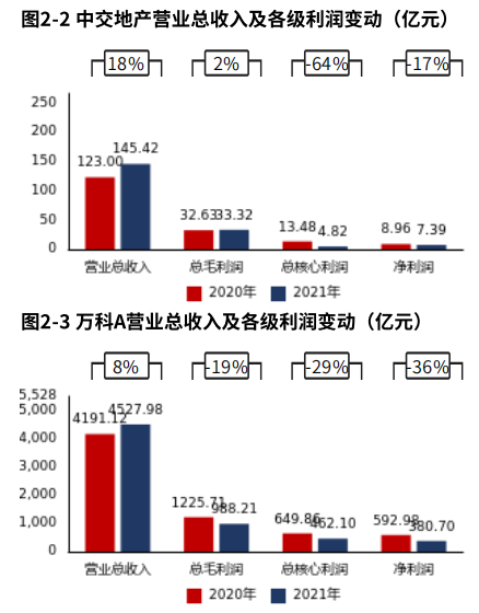 　　来源：市值参谋@和恒数据