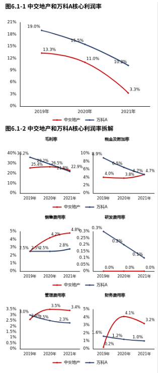 　　来源：市值参谋@和恒数据