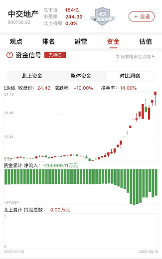 　　图表：中交地产资金信号图