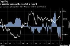 人民币兑日元逼近20大关：日本央行离干预汇市还有多远？